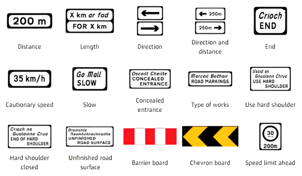 Dublin road signs showing distance, length, direction, end, cautionary speed, slow, and other road work warnings.