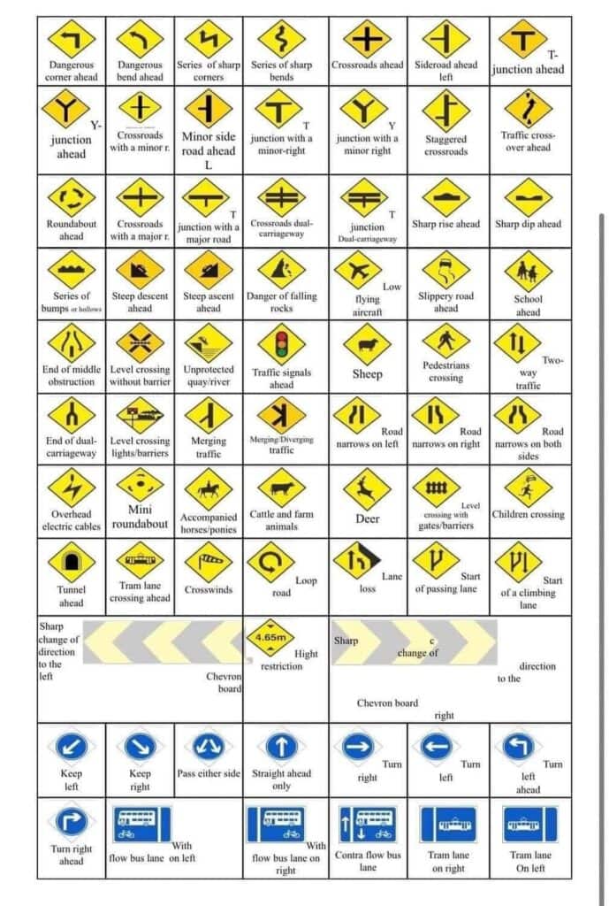 Dublin road signs chart showing various traffic warnings and directional symbols for drivers.